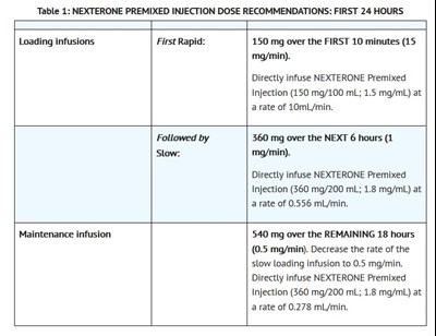 Dosage 1 (Dosage And Administration)